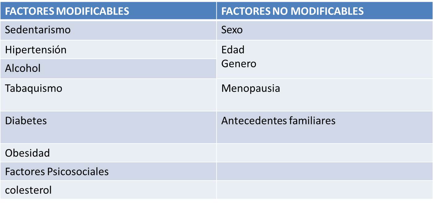 factores de contratiempo gestation solfa syllable instauración de enfermedades cardiovasculares